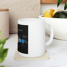 Load image into Gallery viewer, Ceramic Mug 11oz - All planets fit between the Earth &amp; the Moon