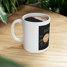Load image into Gallery viewer, Printify Mug 11oz Ceramic Mug 11oz - All planets fit between the Earth &amp; the Moon